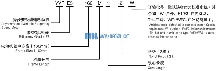 YVFE5系列超高效率变频调速三相异步电动机型号说明