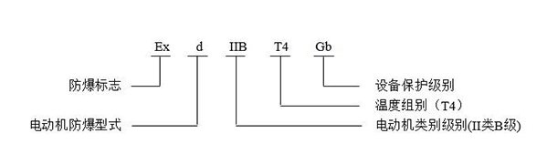 西安防爆电机
